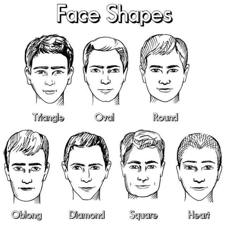 Best Hairstyle for Face Shape Men Best Hairstyles for Men According to Face Shape