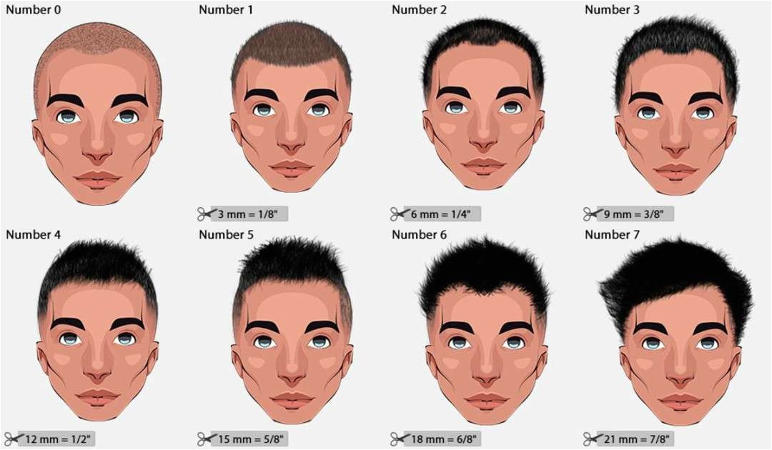 Men S Haircut Lengths Numbers A Few Hair Terms You May Need to Know