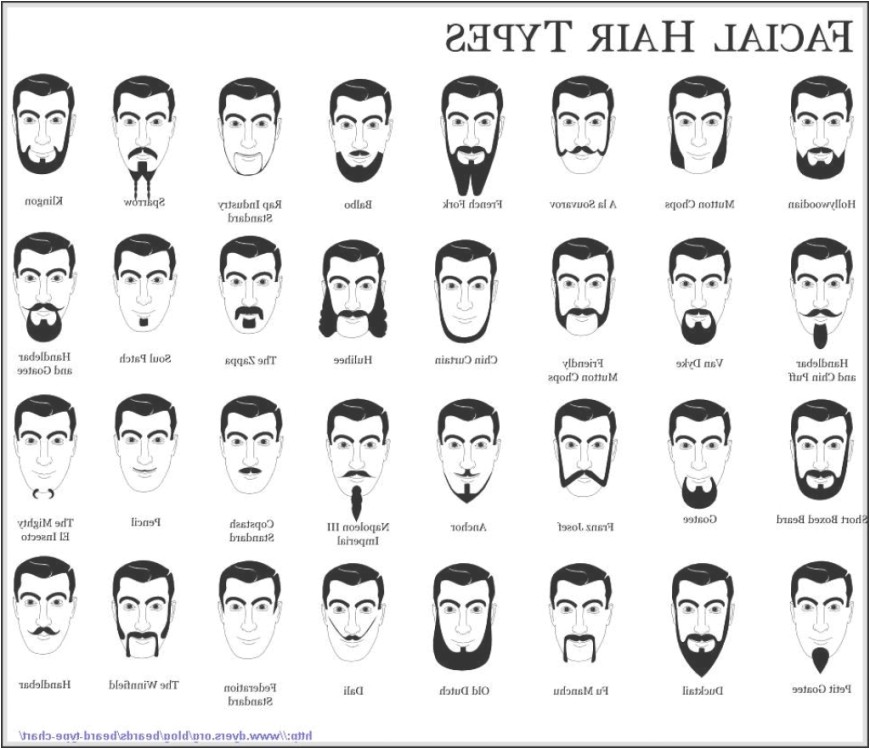 Types Of Mens Haircuts Names Men Hairstyles Names