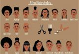 Different Hairstyles for Men and their Names Different Types Hairstyles for Men and their Names