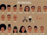 Different Hairstyles for Men and their Names Different Types Hairstyles for Men and their Names