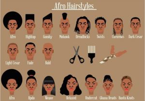 Different Hairstyles for Men and their Names Different Types Hairstyles for Men and their Names