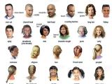 Different Hairstyles for Men and their Names Hair and the Different Types Learning English