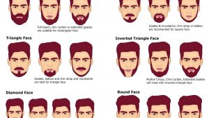 Hairstyle Based On Face Shape Men Hairstyles for Face Shapes