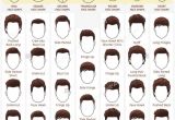 Hairstyle Names for Men Names Boy Haircuts