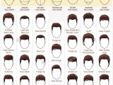 Hairstyle Names for Men Names Boy Haircuts