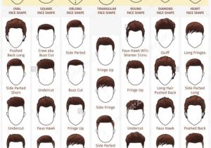 Hairstyle Names for Men Names Boy Haircuts