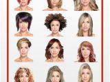 Hairstyles for Apple Shaped Faces Hairstyles for Your Face Shape On the App Store