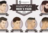 Men S Haircut Style Guide Men S Hairstyles