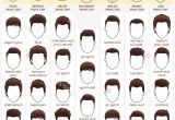 Types Of Mens Haircuts Names Hairstyles Names and