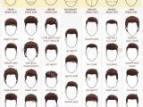 Types Of Mens Haircuts Names Hairstyles Names and