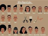 Types Of Mens Haircuts Names Home Improvement Hairstyle Names for Men Hairstyle