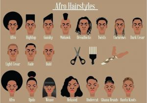 Types Of Mens Haircuts Names Home Improvement Hairstyle Names for Men Hairstyle